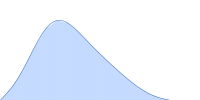 Tyrosine-protein kinase SYK pair distance distribution function