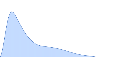 Septin-10 pair distance distribution function