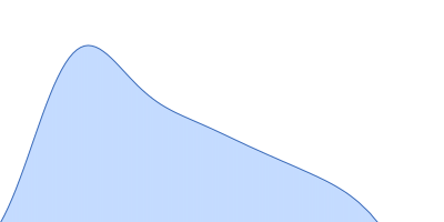 LPXTG-motif cell wall anchor domain protein pair distance distribution function