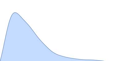 Elastin-like polypeptide pair distance distribution function