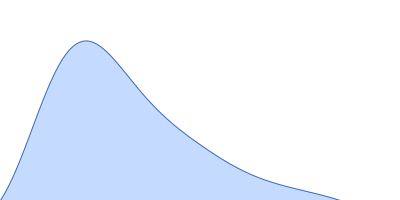 Alarmin release inhibitor (Δ1-125; N175Q, N190Q) pair distance distribution function