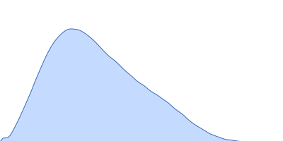 beta-glucosidase pair distance distribution function