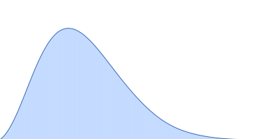 Alarmin release inhibitor (Δ1-62) Interleukin-33 (L179V) pair distance distribution function