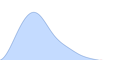 DNA repair protein RAD52 homolog pair distance distribution function