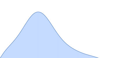 Alpha/beta fold hydrolase pair distance distribution function