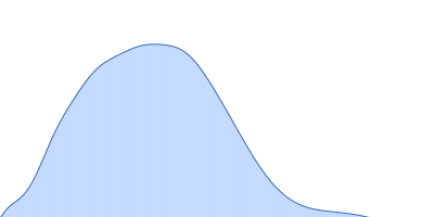 Putative acylaminoacyl-peptidase pair distance distribution function