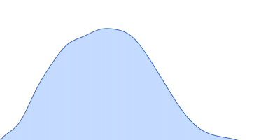 Putative acylaminoacyl-peptidase pair distance distribution function