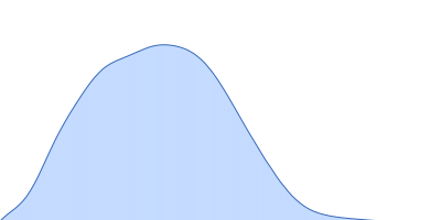 Putative acylaminoacyl-peptidase pair distance distribution function