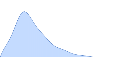 Palladin pair distance distribution function