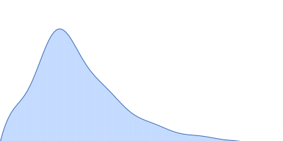 Palladin pair distance distribution function