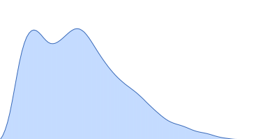 Protein map Cathepsin G pair distance distribution function