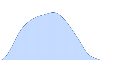 2-nitroimidazole nitrohydrolase (T2I, G14D, K73R) pair distance distribution function