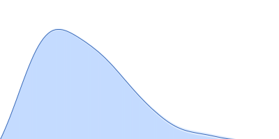 Histone H3.3 DNA methyltransferase 3 beta (215-853) pair distance distribution function