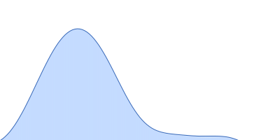 Cathepsin G pair distance distribution function