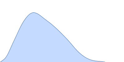 Isoform 1 of Dipeptidyl peptidase 8 pair distance distribution function