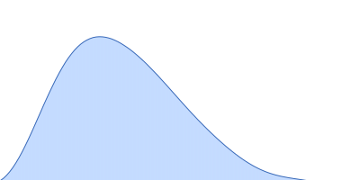 Immunoglobulin light chain H3 pair distance distribution function