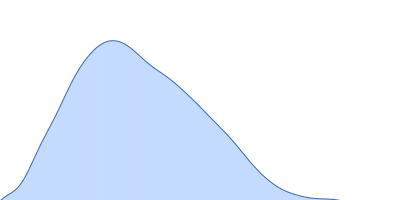 Isoform 1 of Dipeptidyl peptidase 9 pair distance distribution function