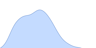 Neutrophil elastase Protein map pair distance distribution function