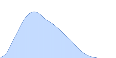 Isoform 1 of Dipeptidyl peptidase 9 pair distance distribution function