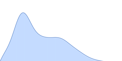 Protein map pair distance distribution function