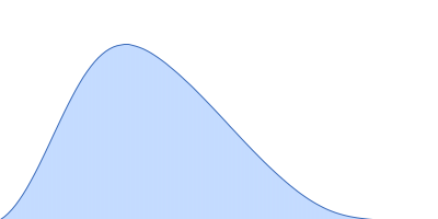 Immunoglobulin light chain M7 pair distance distribution function