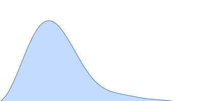 Cereblon-midi pair distance distribution function