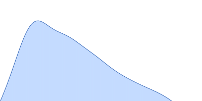 ATP synthase subunit O, mitochondrial pair distance distribution function