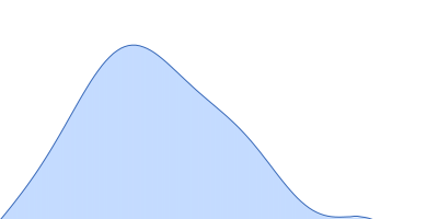 ATP synthase subunit O, mitochondrial C-terminal section pair distance distribution function