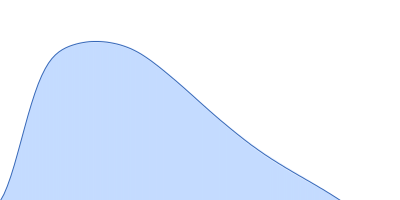 Endophilin-B1 pair distance distribution function