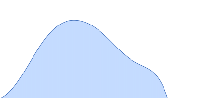 Auxin response factor pair distance distribution function