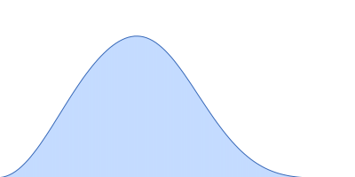 Xylose isomerase pair distance distribution function