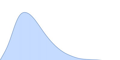 Isthmin-1 AMOP-domain pair distance distribution function