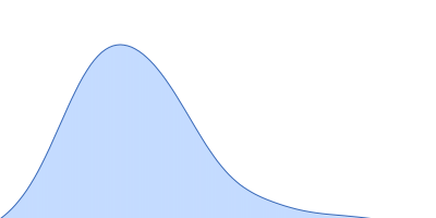 Inactive beta-amylase 9 pair distance distribution function