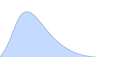 L-AMOP-IFEE pair distance distribution function