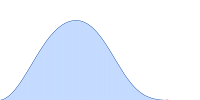 DNA repair protein RAD52 homolog pair distance distribution function