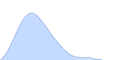 DNA (cytosine-5)-methyltransferase 3B Pro-Trp-Trp-Pro (PWWP) domain pair distance distribution function