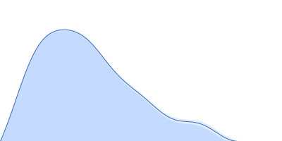 GlcNAc-binding protein A (perdeuterated) pair distance distribution function