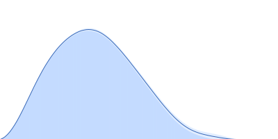 Albumin (natural variant A214T) pair distance distribution function