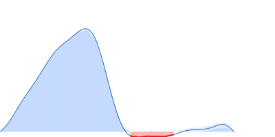 Ferritin light chain pair distance distribution function