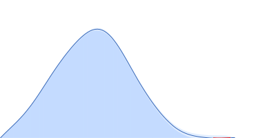 Circadian clock oscillator protein KaiB Circadian clock oscillator protein KaiC pair distance distribution function