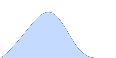 Circadian clock oscillator protein KaiB Circadian clock oscillator protein KaiC pair distance distribution function