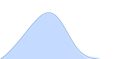 Circadian clock oscillator protein KaiC pair distance distribution function