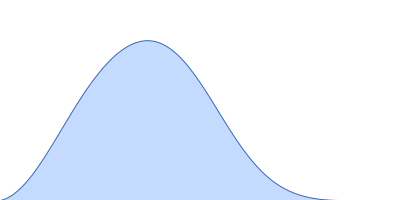 RocR pair distance distribution function