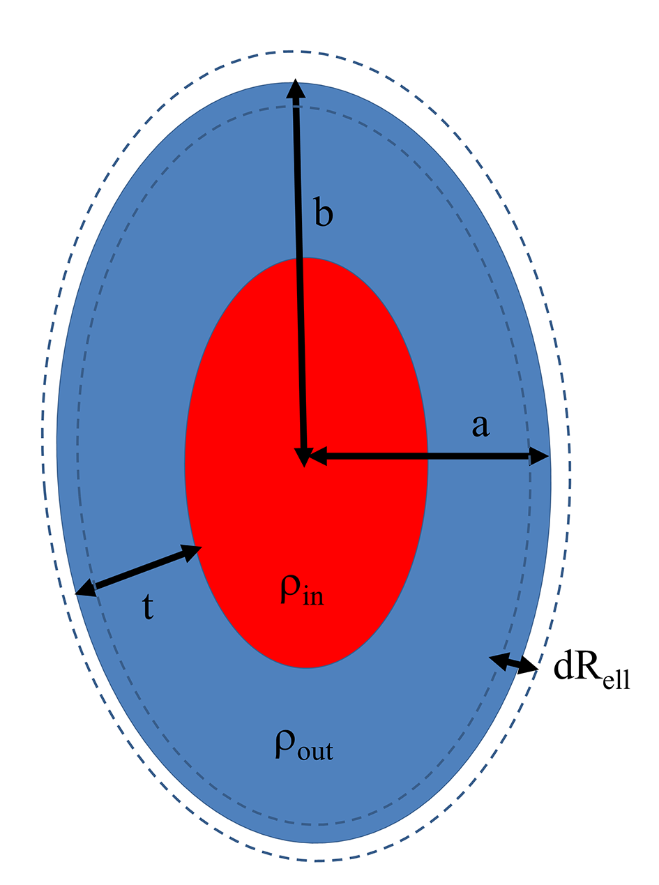 OTHER [STATIC IMAGE] model